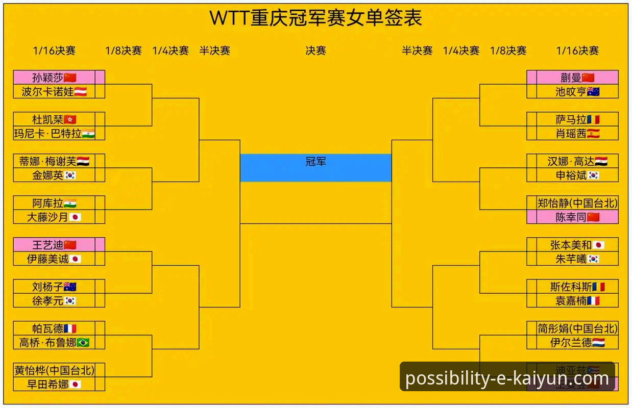 WTT重庆冠军赛决赛复盘：从温瑞博的“意外”之旅看新生代乒乓格局深度解析