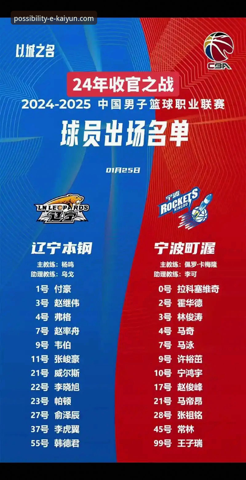 辽宁男篮新阵容深度解析与开云体育平台赛事资讯获取教程